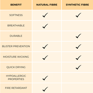 a graph comparing benefits of natural and synthetic fibres